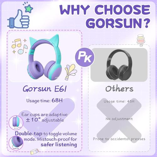 gorsun Kids Bluetooth Headphones, Over-Ear Toddler Headphones with Microphone, 85dB/94dB Volume Limited, 68H Playtime, Bluetooth 6.0, Portable Kids Wireless Headset with Cat Ears (Purple)