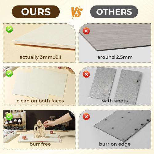 12 Pack Basswood Plywood Sheets 12x24x1/8, Basswood for Laser Cutting | Smooth Surface, Uniform Thickness, No Burrs, No Warping, No Knots, No Cracks