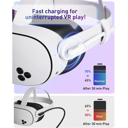 Size 16ft Maxonar VR Charging Link Cable 16FT (Next-Gen Chip) Compatible with Meta Quest 3S/Quest 3/Oculus Quest 2/Pico 4 Accessories and PC/SteamVR, Awesome Gift-5Gbps USB 3.0 to USB C Cable-White
