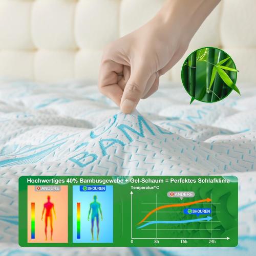 SHOUREN 5 Inch Mattress Topper Full Size, 2100 GSM Pillow Top | Gel Memory Foam and 3D Fiber Blend Delivers Balanced Softness and Support for a More Restful Sleep