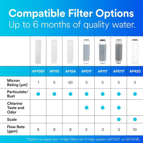 3M Aqua-Pure Whole House Standard Sump Replacement Water Filter Drop-in Cartridge AP1001, 5566601