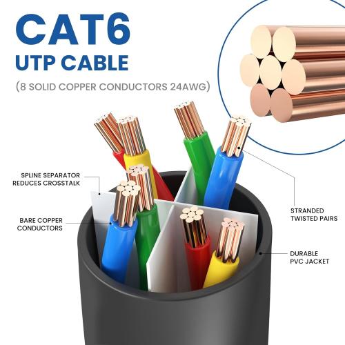 Ultra Clarity Cables Cat 6 Ethernet Cable 100 ft, Outdoor&Indoor 10Gbps Ethernet Cable, High Speed Cat6 Cable RJ45 LAN Internet Cable for Computer, Router, Modem, PS4/5, Xbox, Gaming - Black