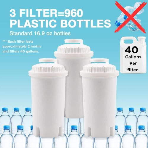 10-Cup Water Filter Pitcher with 2 Replacements & Electronic Change Reminder - Compatible Brita Water Pitcher Brita Filter Replacement