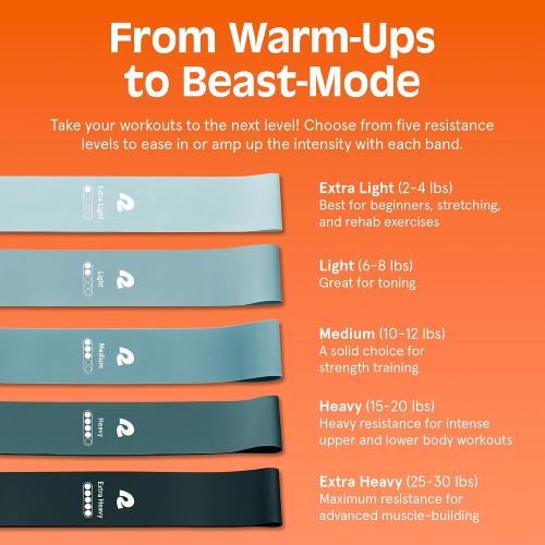 Retrospec Activate Resistance Loop Band Set for Working Out, Home Fitness, Toning, Stretching & Exercise - Lightweight & Portable for Men & Women