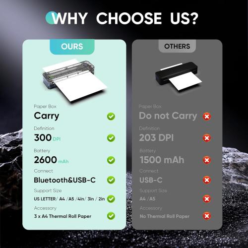 Portable Thermal Printer for Travel, Wireless Bluetooth Inkless Mini Printer w/ 300DPI , Supports 8.5 x 11 US Letter, Legal, A4 & A5 Paper, Compatible w/ Android, iOS, Laptop for Home, Office Use