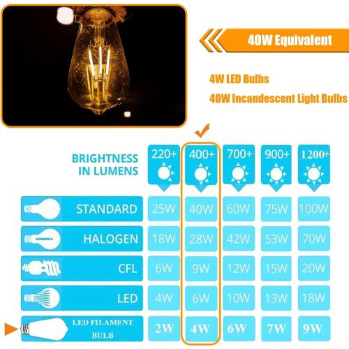 Pack of 12  watt LED Light Bulbs 40 Watt Equivalent, 2700K Soft Warm Light Bulbs, 4W LED ST19 Edison Bulbs, 450LM, E26 Medium Base, High CRI 90 , Not Dimmable, Pack of 12