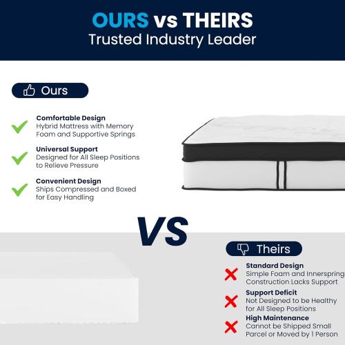 Flash Furniture Capri Comfortable Sleep 12 Hybrid Pocket Spring and Foam Mattress in a Box, Foam Pocket Spring Hybrid Mattress for Pressure Relief, Queen