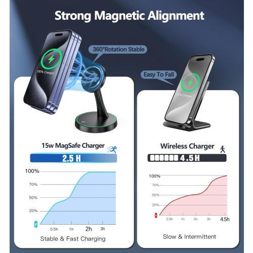Magnetic Wireless Charger Stand 15W Fast Mag-Safe Charger for iPhone 17/17 pro/ 17 Air/ 17 pro max 16/15/14/13/12 Series Magnet Wireless Charging Station/Pad with Sleep-Friendly Light for AirPods