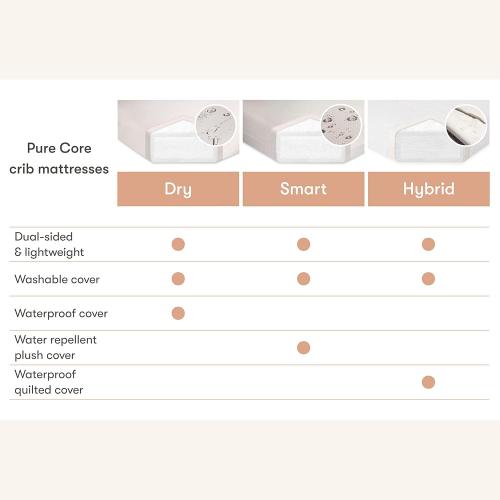 Babyletto Pure Core Mini Crib Mattress, Hybrid Waterproof Cover, Lightweight, Greenguard Gold Certified