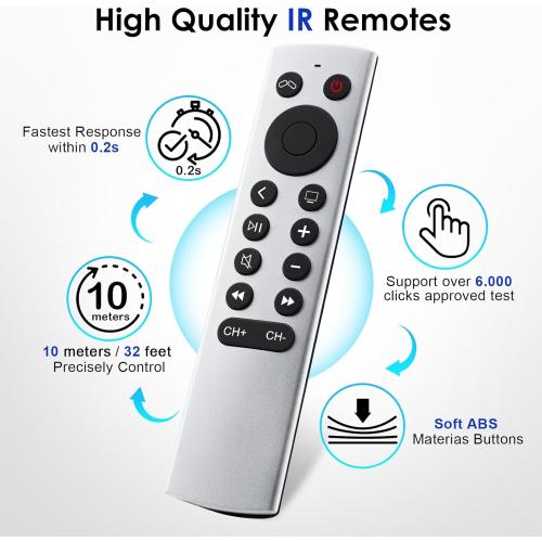 Replacement for Apple-TV-4K-Remote, Remote Control for Apple TV 4K/HD (NOT Siri and Voice)