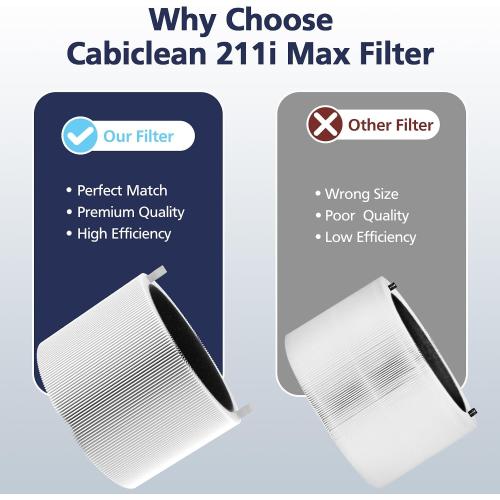 211i Max Replacement Filter Compatible with Blueair Blue Pure 211i Max Air Purifier, HEPA and Activated Carbon Replacement Filter for Blue Pure 211i Max, 2 Pack