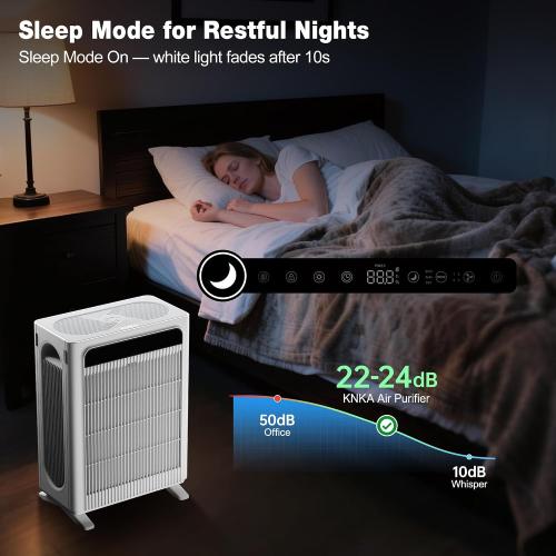 KNKA Air Purifiers for Home Bedroom Up to 1,695 Ft² in 1 Hr, APH4000, White | HEPA Sleep Mode Air Cleaner with Washable Pre-Filter, AHAM VERIFIED, AQI Display, Pet Mode for Pet Dander, Dust & Pollen