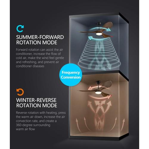 60 in Ceiling Fan of 7400 CFM High Airflow with Light and Remote Control,Outdoor/Indoor Ceiling Fan with 3 Blades Noiseless Reversible DC Motor 6 Speeds with 3 CCT and Timer for Living Room Patios