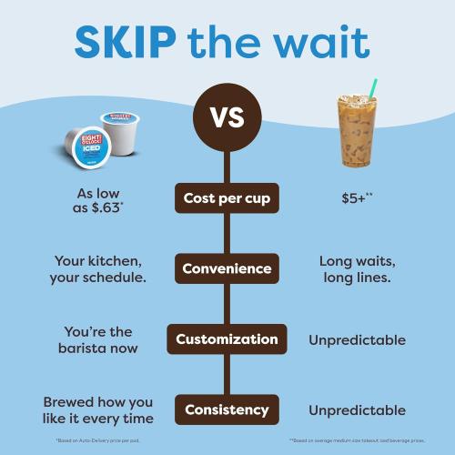 Keurig K-Iced Coffee Maker, Single Serve K-Cup Pod Iced Coffee Maker, With Hot and Cold Coffee Capabilities, Brews Any K-Cup Pod, Gray