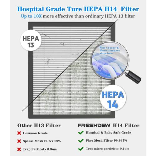 Air Purifier,FRESHDEW Smart WiFi Air Purifiers for Home with H14 HEPA and Activated Carbon Filter, Removes 99.99% of Dust,Odors,Smoke,and Pet Hair Covers up to 2300 Sq.Ft, Quiet and Energy Efficient