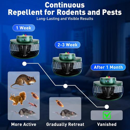 2026 Upgraded Ultrasonic Repeller & Insect Indoor Repeller, Pest Control