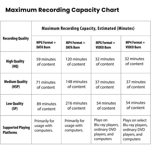 VHS to Digital Converter, DVD/CD Recorder with HDMI & AV in,Convert Analog to Digital from HDMI/RCA to DVDs,USB Device,SD Card,Smart Phone WiFi to CD,USB,SD Copy (Light Grey)