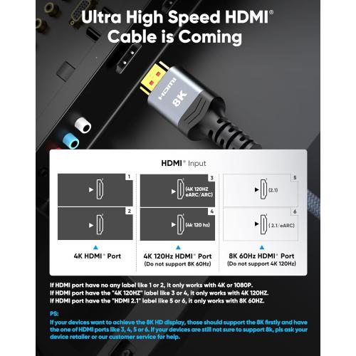 Highwings 8K 10K 4K HDMI Cable 48Gbps 6.6FT/2M, Certified Ultra High Speed HDMI Cable Braided Cord-4K@120Hz 8K@60Hz, DTS:X, HDCP 2.2 & 2.3, HDR 10 Compatible with Roku TV/PS5/HDTV/Blu-ray