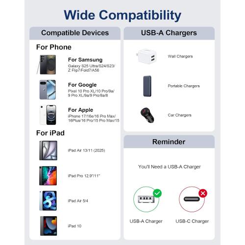 USB Type C Cable 10ft for iPhone 17/16/15 Charging Cable, 2Pack Extra Long Braided USB C to USB A Cord for iPhone 17 Pro Max,17,17 Air,17e,16,16e,16Pro Max,15,15 Pro,15 Plus-Car CarPlay Power Cord