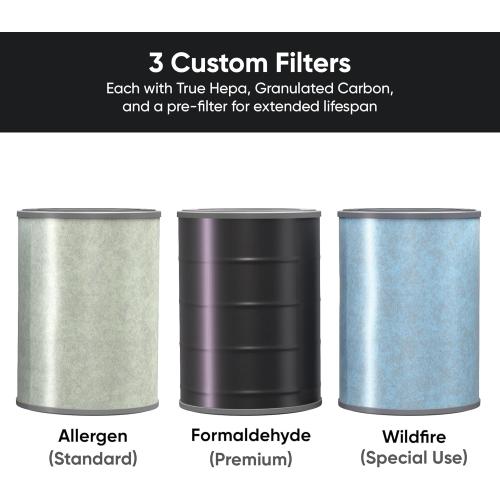 WYZE HEPA Filter Replacement For Wyze Smart Air Purifier Standard,Pre-filter, True HEPA 13, Activated Carbon, 1 Pack