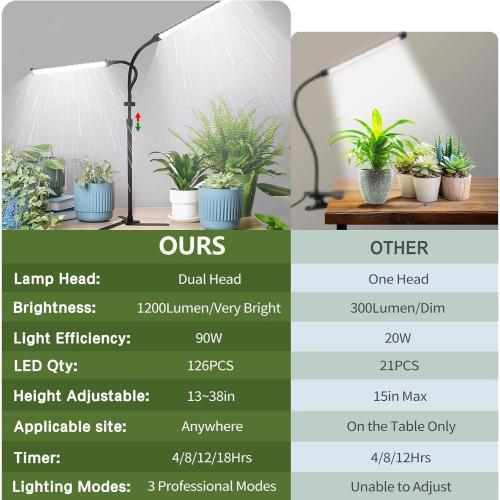 2025 Professional Grow Lights for Indoor Plants Growing, 126 LEDs 6000K Full Spectrum Plant Grow Lights Indoor, Height Adjustable (13-38''), 3 Spectrum Modes   10 Dimming with 4/8/12/18H Timer