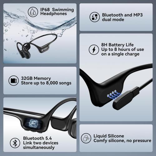 Swimming Headphones IP68 Waterproof, Open Ear Bone Conduction Underwater Headphones Bluetooth 5.4& MP3 with 32GB Memory Card, Soft/Skin/Lightweight Sound Swim Earbuds-SurfAudio(Black)
