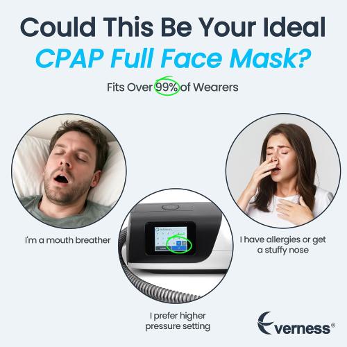 Replacement Full Face CPAP Mask Headgear Set for ResMed Airtouch F20 & Airfit F20, Highlight Optimizest Comfort with Rapid-Resilience Blue Memory Foam - F20 Mask Medium Accessories Supplies (No Elbow)