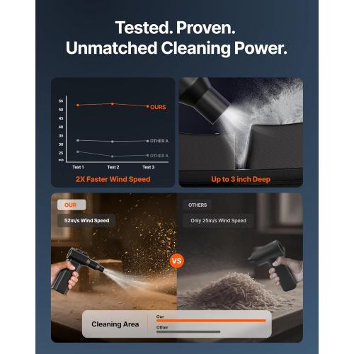 Compressed Air Duster, 130,000RPM Ultra-Powerful Cordless Electric Air Duster with 8000mAh Rechargeable Battery, 4-Gear Adjustable Air Blower for Keyboard, Computer, Car, Home Cleaning
