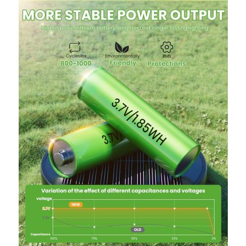 Bright Solar Pathway Lights Outdoor, 8 Pack Solar Powered Garden Lights Waterproof IP65, Auto On/Off Outdoor Light for Lawn Patio Walkway Driveway Decor Landscape Lighting