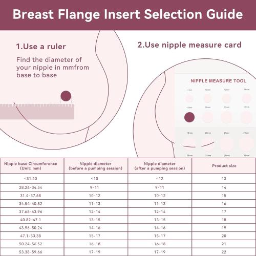 17mm Flange Inserts for 24mm Flange/Shield, Compatible with Momcozy/MOMMED/Spectra Breast Pumps, Pump Parts Replace (4PCS 17mm)