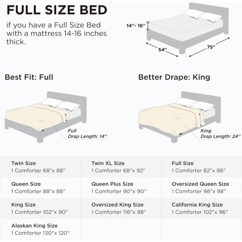 Bedsure Comforter Duvet Insert - Quilted Comforters Full Size, All Season Duvet, GentleSoft Down Alternative Bedding Blanket, with 8 Tabs, Gifts for Women/Men, White, Full 86 x 82 Inches