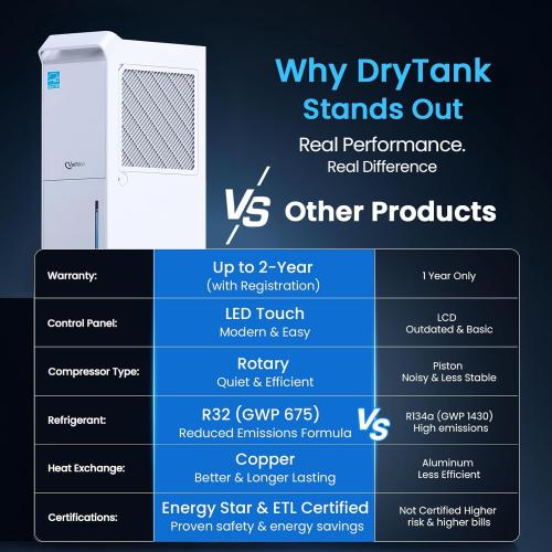 4,500 Sq.Ft Most Efficient Energy Star 2025 Dehumidifier,Vellgoo Max 70 Pint/D (Standard 56 Pint/D) Dehumidifier for Basement with Drain Hose, Smart Humidity Control, for Home, Bathroom, Garage