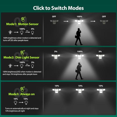 3000LM Solar Lights Outdoor, 4 Adjustable Heads Motion Sensor Security Light, 3 Modes, 6500K, IP65 Waterproof Solar Wall Flood Lights for Garden, Outside, Backyard, 1 Pack