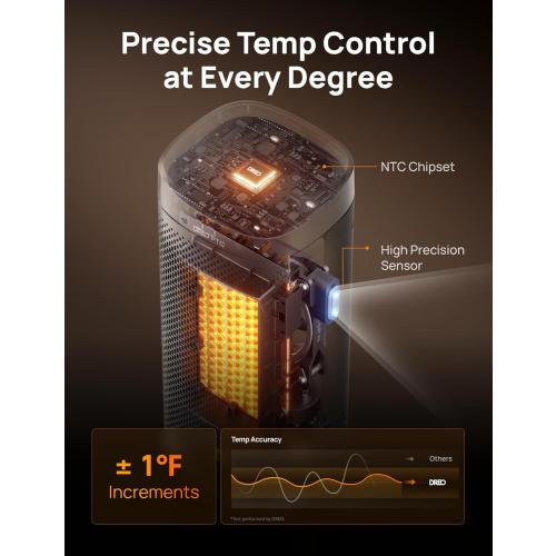 DREO Space Heaters, Fast Portable Heaters for Indoor Use, Large PTC Ceramic Electric with Remote, 12H Timer, 70° Oscillation, Overheat Protection, 1500W Safety Heat for Bedroom Home Office