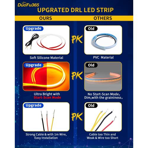 DUOFU365 DRL Led Light for Car, Switchback Led Strip Light (2Pcs 24'')