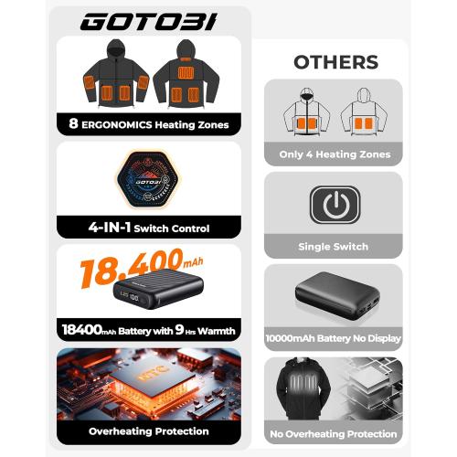 Heated Jackets for Men with 12V 18400mAh Battery Pack, Heated Coat with 8 Heated Zones, Winter Waterproof Ski Jacket