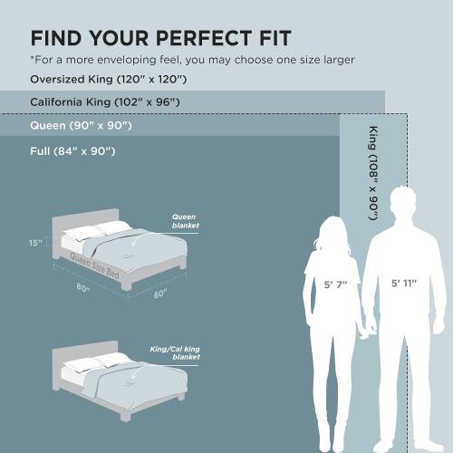 ‼️MAY HAVE MISSING ITEMS OR STAINS ‼️Bedsure Soft Full Size Fleece Blankets for Bed Light Blue 84x90 | Birthday Gifts for Women Mom Her, Warm Lightweight Cozy Fluffy Throw Blanket Sofa, Dorm Room Home Decor, Machine Washable