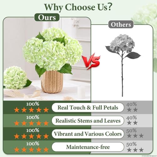 3Pcs Real Touch Hydrangea Artificial Flowers, 21 Fake Flowers, Light Green
