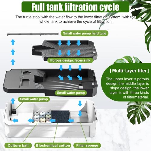 25.6×13×9.4'' Turtle Aquarium Turtle Tank with Filter-Rain Shower SPA Experience, Water Changes, and Ample Space for Activities-Suitable for Tortoises, Turtles, Hermit Crabs
