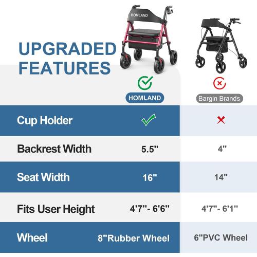 HOMLAND Walkers for Seniors with Seat, Foldable Rollator Walker, Reinforced Aluminum Frame, 8 Big Rubber Wheels for All Terrain, Height Adjustable Lightweight Rolling Walker