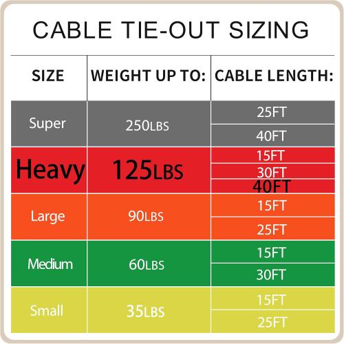 Petest 40ft Tie-Out Cable with Crimp Cover for Heavy Dogs Up to 125 Pounds