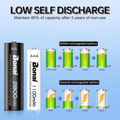 BONAI Rechargeable AA Batteries 8 Pack and Rechargeable AAA Batteries 8 Pack with 16 Slot Charger Kit, Smart NIMH AA AAA Charger Intelligent Detection