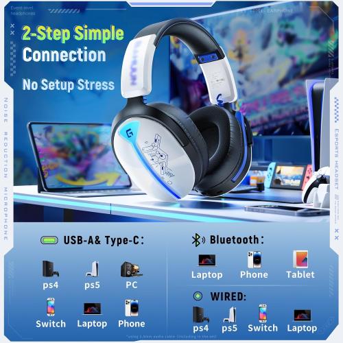 Wireless Gaming Headset for Ps5, Ps4, PC, Switch, 2.4GHz BT5.3 | Competition-Grade Pinpoint | 7.1 Surround Sound for Total Victory | Noise-Canceling Mic |1500mAh All-Day Marathon 40H Battery