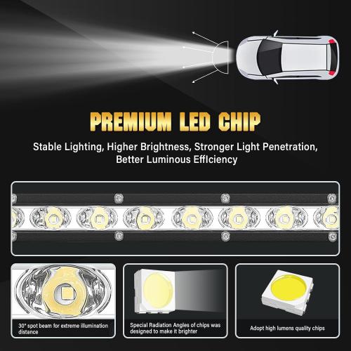 SKYWORLD 2 X 4 inch 15W Single Row LED Light Bar Low Profile Ultra Thin Slim Mini Spot Off Road Driving Lights Led Fog Lights Boat Lighting ATV SUV UTV Truck