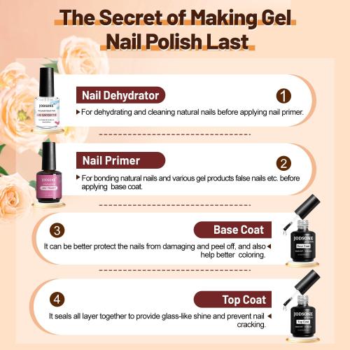 JODSONE 15ML Nail Primer Base Coat Top Coat Glossy Quick Drying Durable DIY Nail Art Design Long Lasting Gift