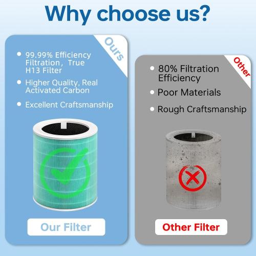 Set of 2 Core 600S Replacement Filter Compatible With Levoit Core 600s, 3-In-1 High-Efficiency Filter And Activated Carbon Filter, Part#Core 600S-Rf for Home Dust/Smoke Odors/Pet Dander Removing, 2Pack, Green