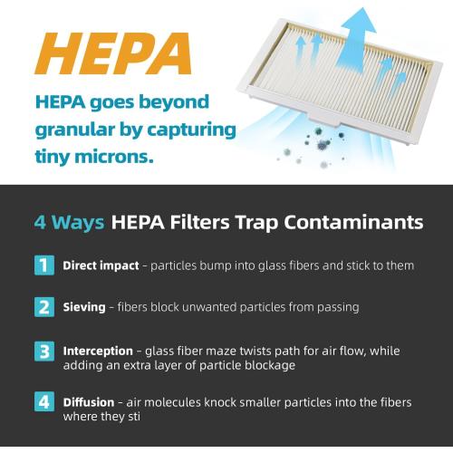 HEPA Filter Replacement Kit for AIKE Hand Dryer Model AK2005H (1Pack)