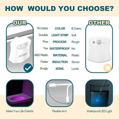 Toilet Light Motion Sensor 16 Colors Changing (2 Pack),LED Glow Bowl inside Toilet Light, Smart Night Light for Bathroom, Cool Funny White Elephant Gag Gift Christmas Dad Teen Boy Girl Men Women