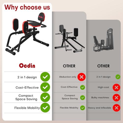 Ocdin Hip Abductor Adductor Machine for Home Gym, Inner and Outer Thigh and Glute Workout System