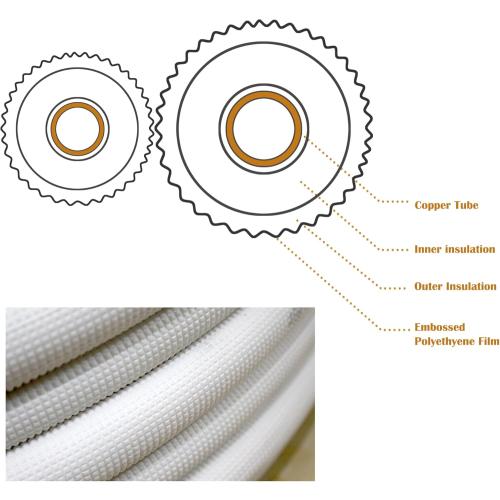 TAUROX 10FT Mini Split Line Set 1/4 & 1/2 O.D Copper Pipes Tubing and 3/8 White Thickened PE Insulation Coil, for Mini Split Air Conditioning or Heating Pump Equipment and HVAC with Flared Nuts.